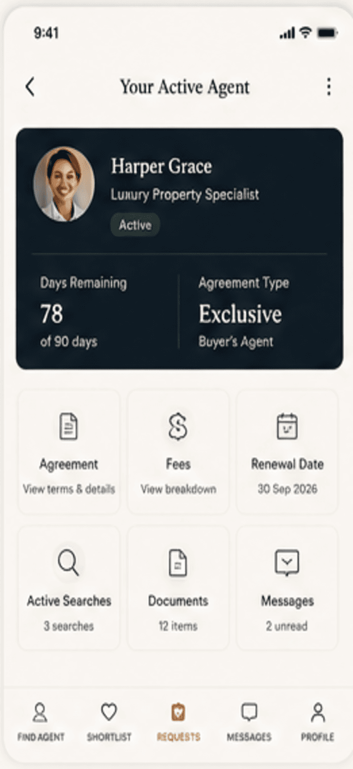 Active agent overview